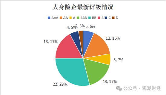 大限將至！償付能力過(guò)渡期進(jìn)入倒計(jì)時(shí)，保險(xiǎn)業(yè)增資發(fā)債已近千億