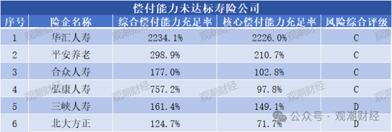 大限將至！償付能力過(guò)渡期進(jìn)入倒計(jì)時(shí)，保險(xiǎn)業(yè)增資發(fā)債已近千億