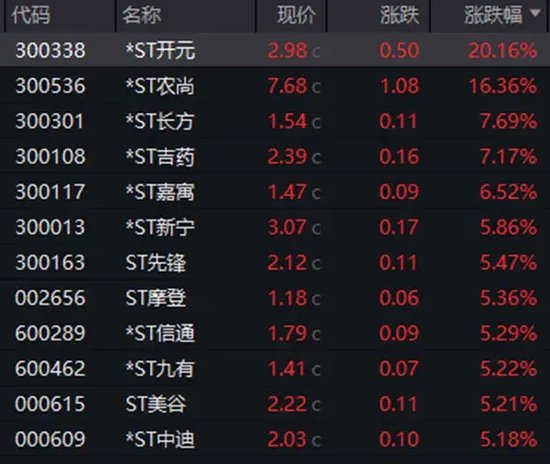 暴漲近550%！熱門牛股跌停開盤，漲停收盤！固態(tài)電池迎重大進展，5倍業(yè)績潛力股出爐
