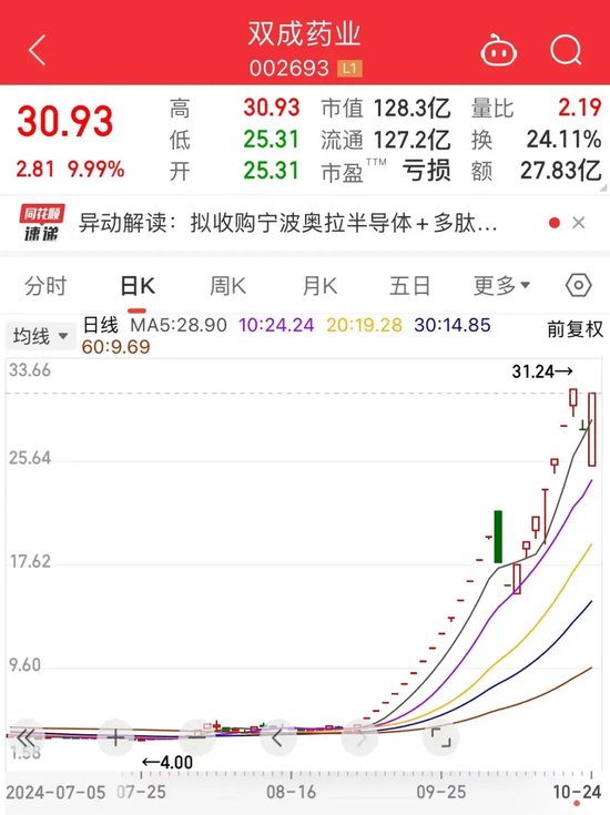 暴漲近550%！熱門牛股跌停開盤，漲停收盤！固態(tài)電池迎重大進展，5倍業(yè)績潛力股出爐