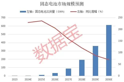 暴漲近550%！熱門牛股跌停開盤，漲停收盤！固態(tài)電池迎重大進展，5倍業(yè)績潛力股出爐