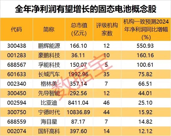 暴漲近550%！熱門牛股跌停開盤，漲停收盤！固態(tài)電池迎重大進展，5倍業(yè)績潛力股出爐