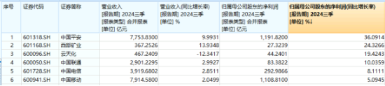 多股業(yè)績喜人！資金密集搶籌，價值ETF（510030）60日吸金超2600萬元！機構：建議保持多頭思維