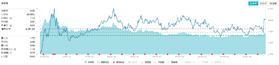 多股業(yè)績喜人！資金密集搶籌，價值ETF（510030）60日吸金超2600萬元！機構：建議保持多頭思維