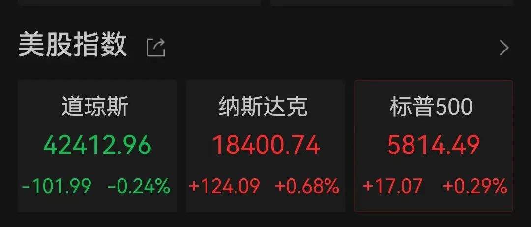 突傳利好！特斯拉盤中大漲超17%