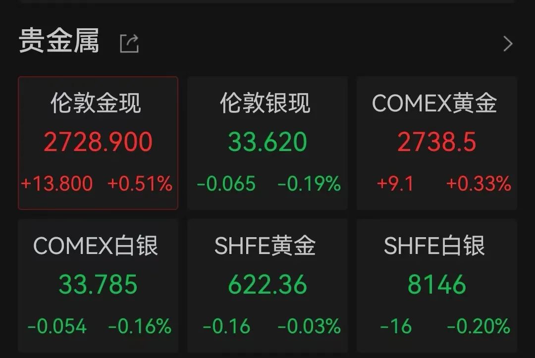 突傳利好！特斯拉盤中大漲超17%