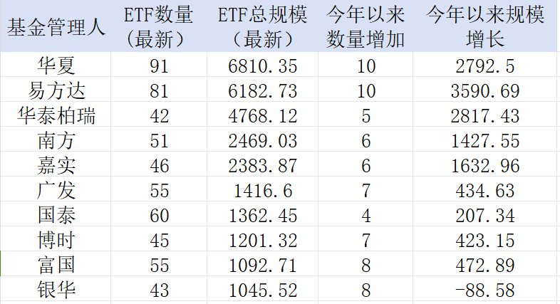 中證A500，公募不能輸?shù)膽?zhàn)爭！