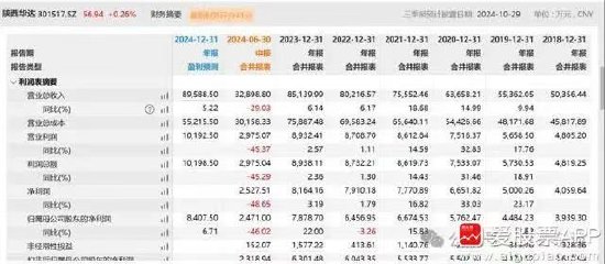 離譜！散戶炒股被套竟炒成了10大流通股東 網(wǎng)友：買(mǎi)不完 根本買(mǎi)不完