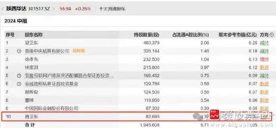 離譜！散戶炒股被套竟炒成了10大流通股東 網(wǎng)友：買(mǎi)不完 根本買(mǎi)不完