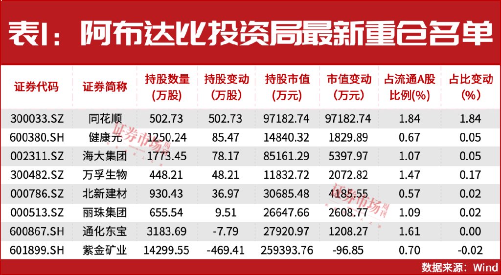 增量資金來援！中東資金加倉A股！