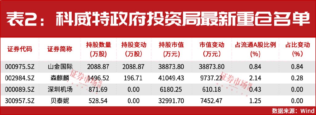 增量資金來援！中東資金加倉A股！