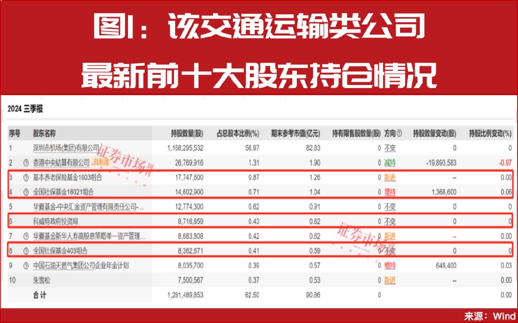 增量資金來援！中東資金加倉A股！