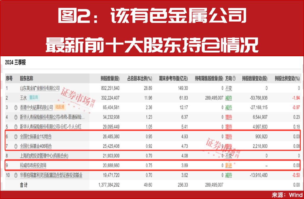 增量資金來援！中東資金加倉A股！