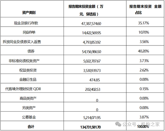張宏良履新交銀施羅德基金董事長，面臨權(quán)益規(guī)模暴跌與固收增長瓶頸
