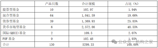 張宏良履新交銀施羅德基金董事長，面臨權(quán)益規(guī)模暴跌與固收增長瓶頸