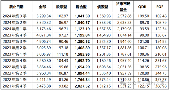 張宏良履新交銀施羅德基金董事長，面臨權(quán)益規(guī)模暴跌與固收增長瓶頸