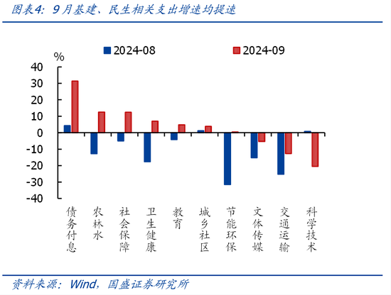 國盛證券熊園：財政收入年內(nèi)首次正增的背后