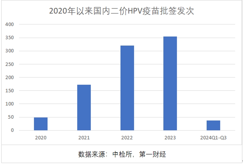 三季報(bào)凈利大降85%，萬泰生物押寶九價(jià)HPV疫苗，能否重現(xiàn)高光時(shí)刻