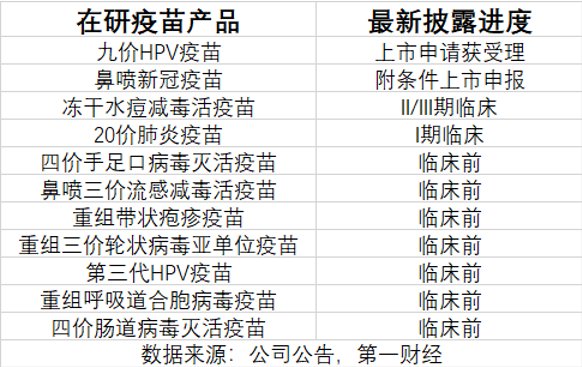三季報(bào)凈利大降85%，萬泰生物押寶九價(jià)HPV疫苗，能否重現(xiàn)高光時(shí)刻