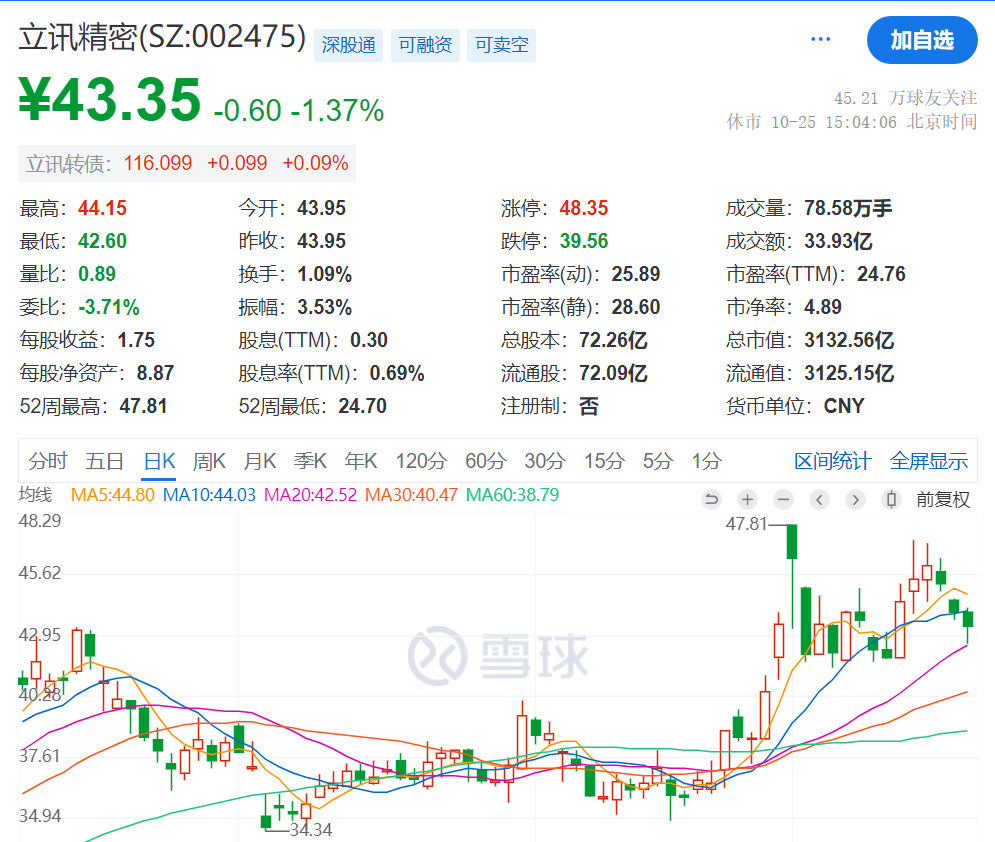 3000億市值“果鏈”龍頭立訊精密，重要公告！