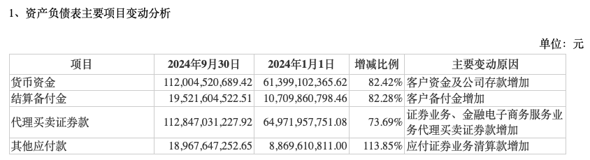前三季度業(yè)績(jī)下降，“券商茅”東方財(cái)富能否撐得起翻倍股價(jià)？