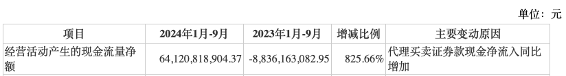 前三季度業(yè)績(jī)下降，“券商茅”東方財(cái)富能否撐得起翻倍股價(jià)？