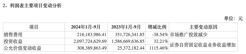 前三季度業(yè)績(jī)下降，“券商茅”東方財(cái)富能否撐得起翻倍股價(jià)？