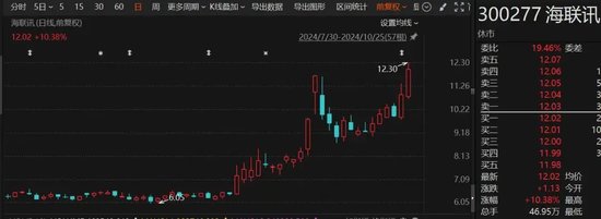 罕見“B轉(zhuǎn)A”！海聯(lián)訊擬換股吸收合并杭汽輪B