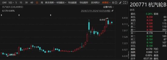 罕見“B轉(zhuǎn)A”！海聯(lián)訊擬換股吸收合并杭汽輪B