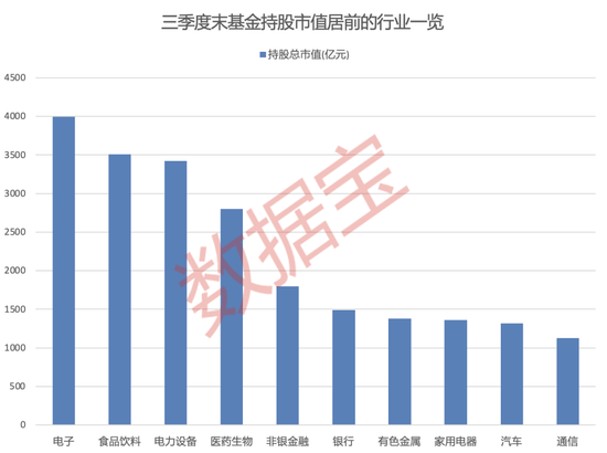 大增340余只，“寧王”被盯上！基金三季度末重倉超2500股，19股獲增持超1億股