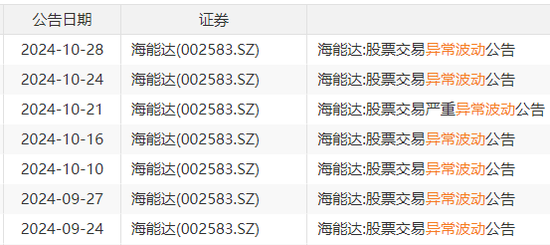 22天18板！大牛股重申：不存在！