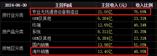 22天18板！大牛股重申：不存在！