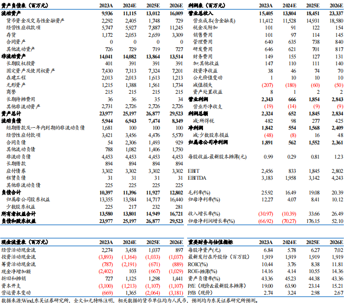 【東吳電新】天賜材料2024年三季報點評：業(yè)績符合預(yù)期，盈利拐點可期