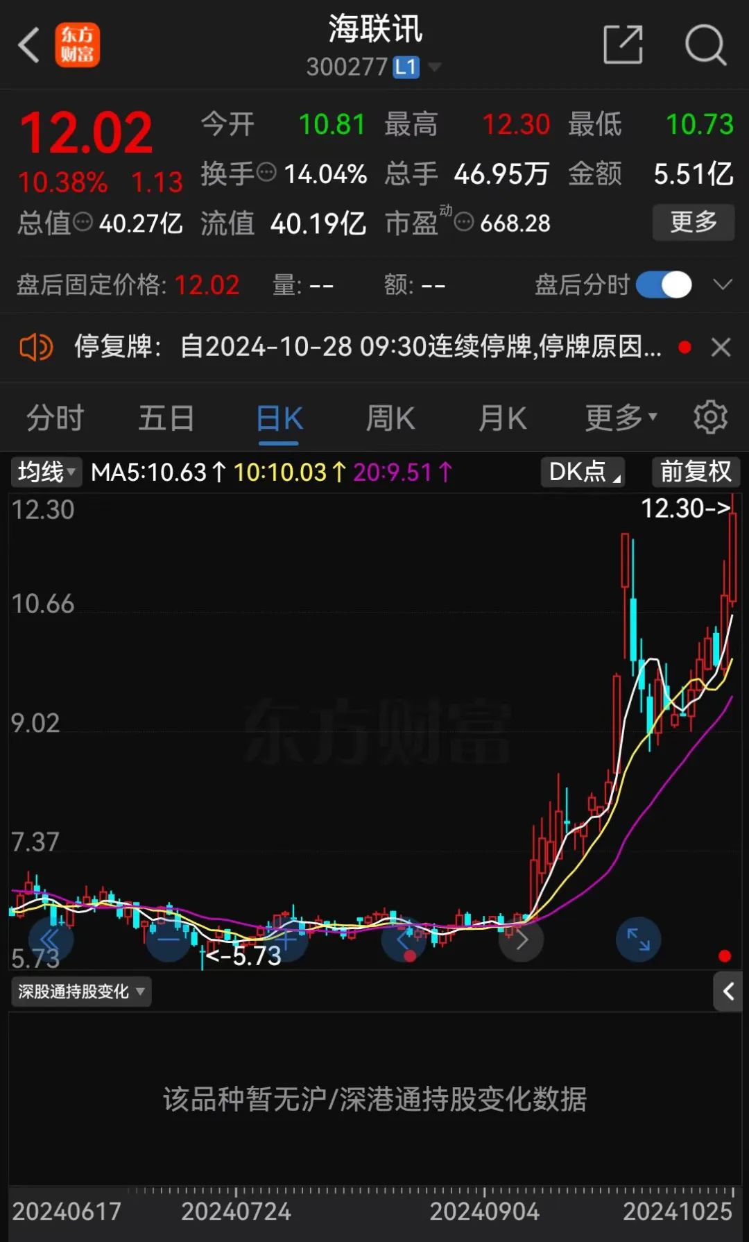 明日停牌！又一“蛇吞象”，重磅重組來了！