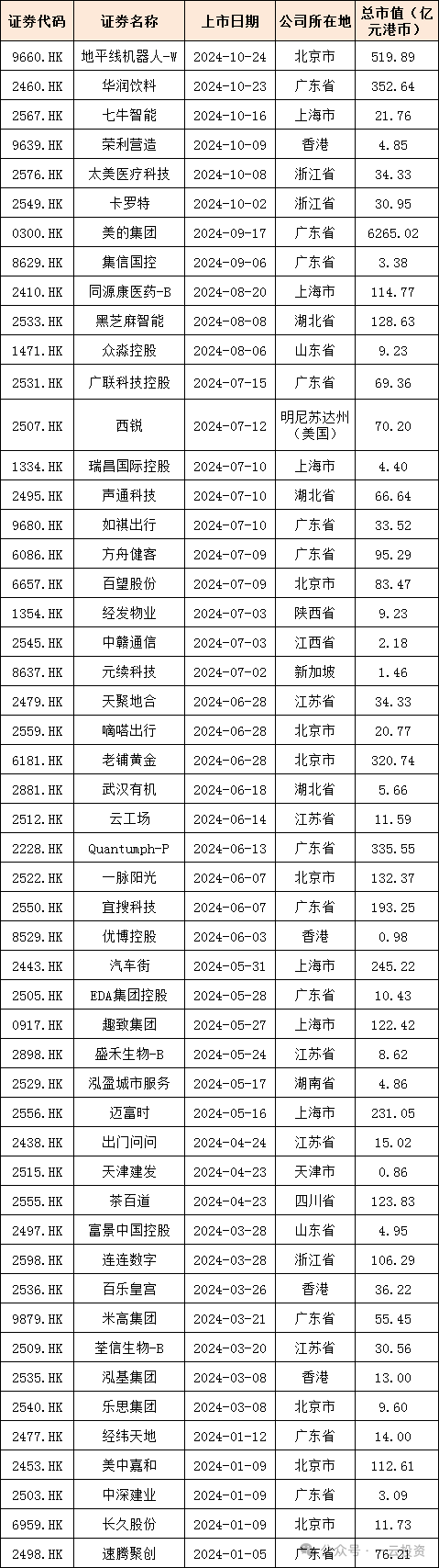 加速，下周4家上會，IPO新常態(tài)化啥模樣？今年409家終止企業(yè)，未來“命”在何方？