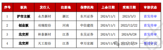 加速，下周4家上會，IPO新常態(tài)化啥模樣？今年409家終止企業(yè)，未來“命”在何方？