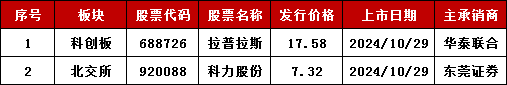 加速，下周4家上會，IPO新常態(tài)化啥模樣？今年409家終止企業(yè)，未來“命”在何方？