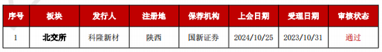 加速，下周4家上會，IPO新常態(tài)化啥模樣？今年409家終止企業(yè)，未來“命”在何方？