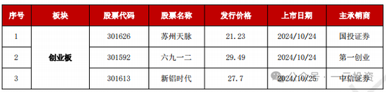 加速，下周4家上會，IPO新常態(tài)化啥模樣？今年409家終止企業(yè)，未來“命”在何方？