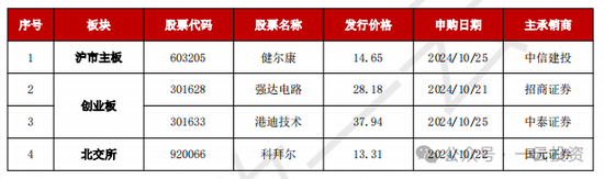 加速，下周4家上會，IPO新常態(tài)化啥模樣？今年409家終止企業(yè)，未來“命”在何方？