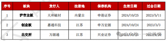 加速，下周4家上會，IPO新常態(tài)化啥模樣？今年409家終止企業(yè)，未來“命”在何方？