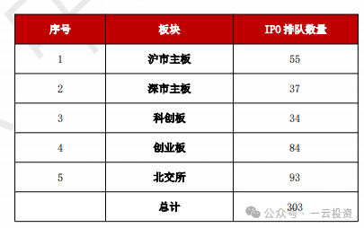 加速，下周4家上會，IPO新常態(tài)化啥模樣？今年409家終止企業(yè)，未來“命”在何方？