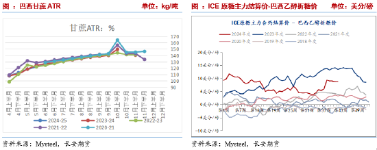 長安期貨劉琳：階段性供應(yīng)偏緊與基差托底，糖價維持震蕩