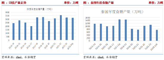 長安期貨劉琳：階段性供應(yīng)偏緊與基差托底，糖價維持震蕩