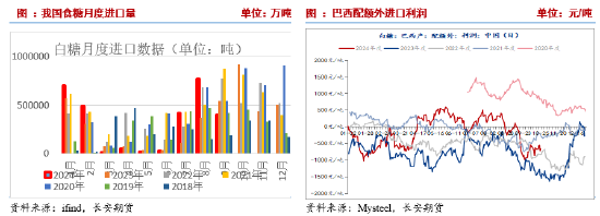 長安期貨劉琳：階段性供應(yīng)偏緊與基差托底，糖價維持震蕩