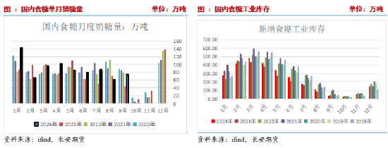 長安期貨劉琳：階段性供應(yīng)偏緊與基差托底，糖價維持震蕩