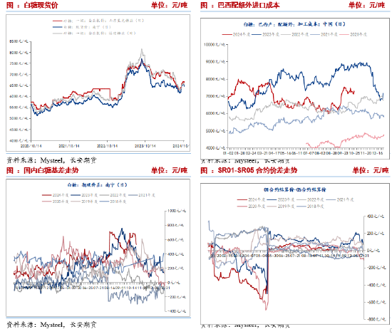 長安期貨劉琳：階段性供應(yīng)偏緊與基差托底，糖價維持震蕩