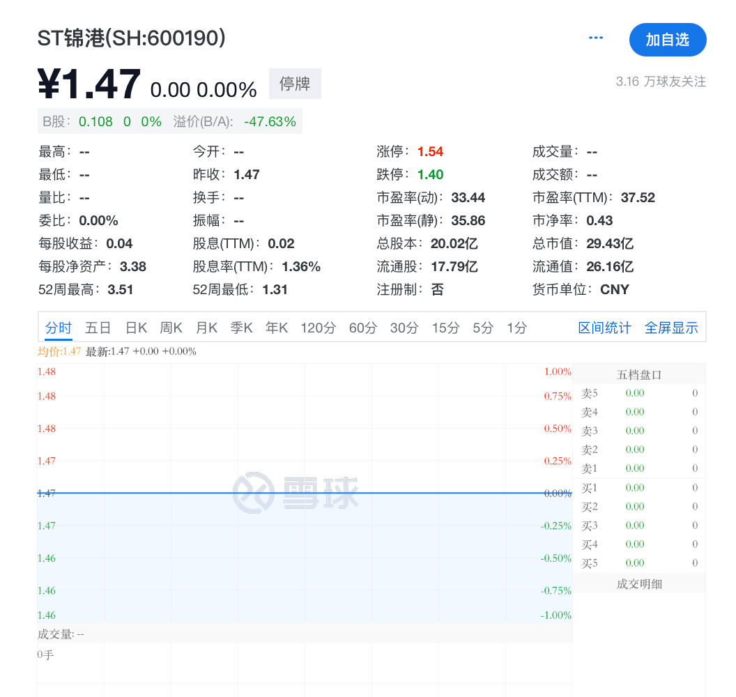 突發(fā)！ST錦港多名高管被采取刑事強制措施