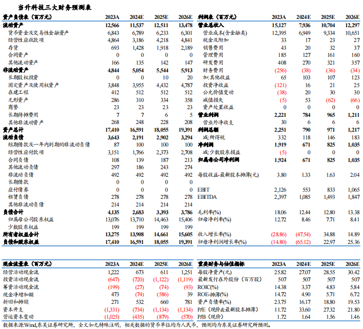 【東吳電新】當(dāng)升科技2024年三季報(bào)點(diǎn)評(píng)：三元依舊亮眼，鐵鋰大規(guī)模放量