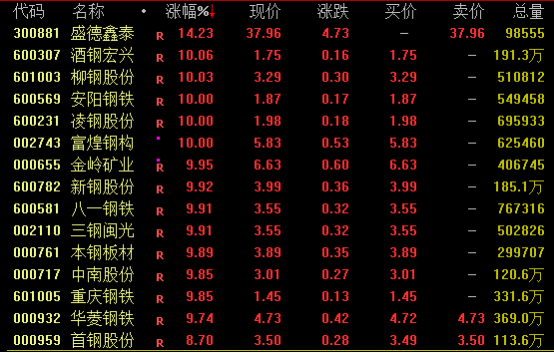 鋼鐵股掀漲停潮、黑色商品爆發(fā)！原因是？